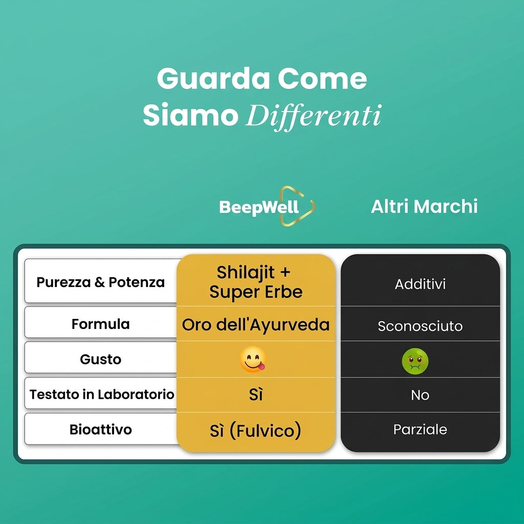 Resina di Shilajit Himalayano Plus BeepWell