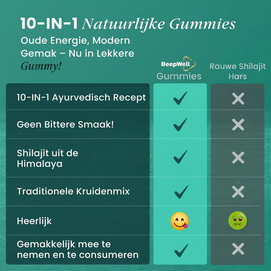 Shilajit Gummies