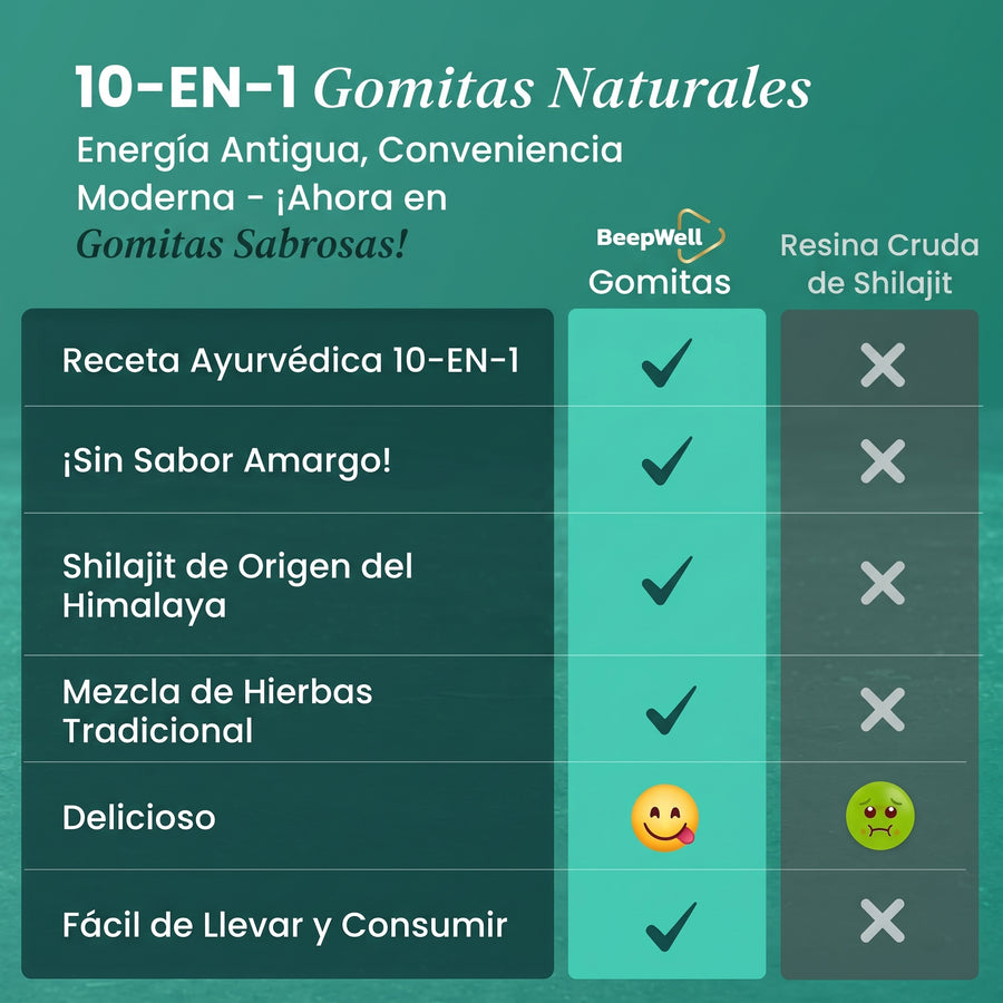 Gomitas de Shilajit 