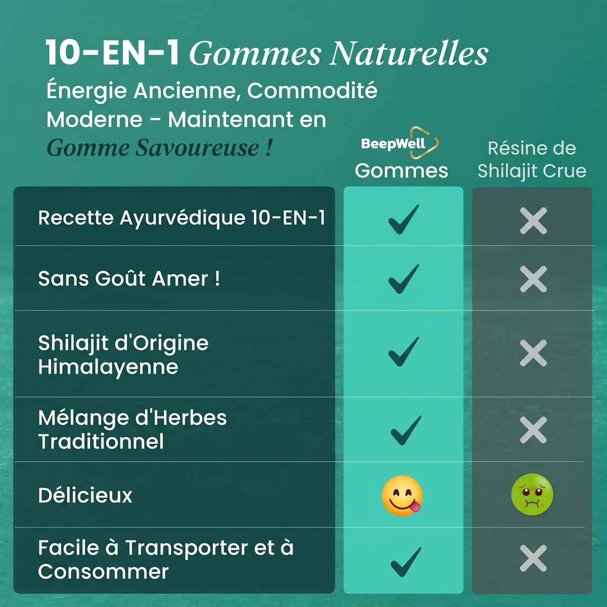 Gummies au Shilajit de l’Himalaya BeepWell
