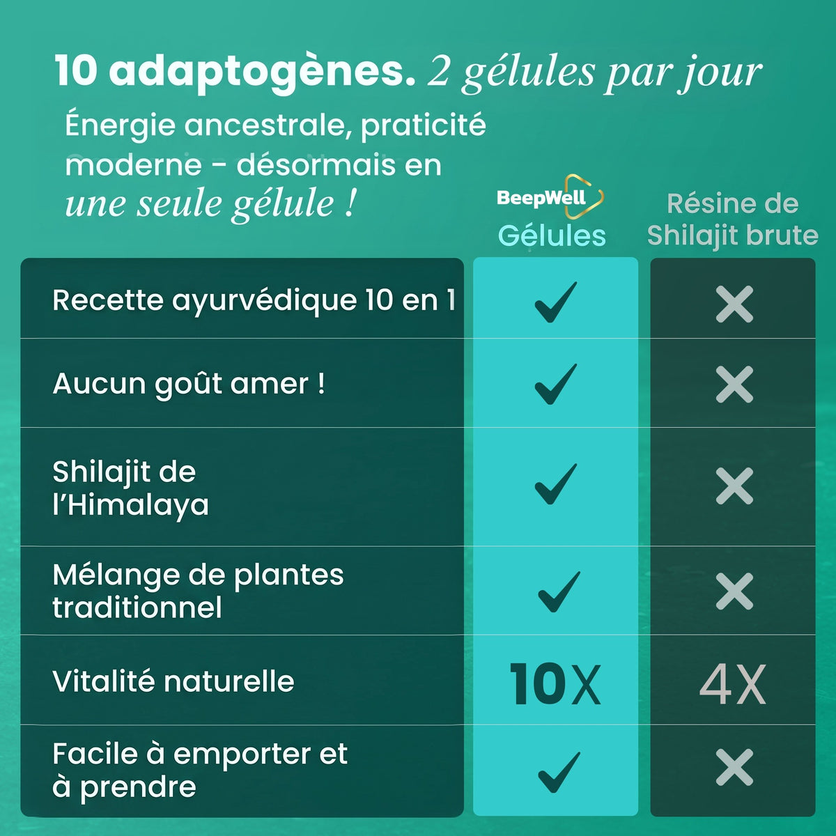 Gélules de Shilajit BeepWell
