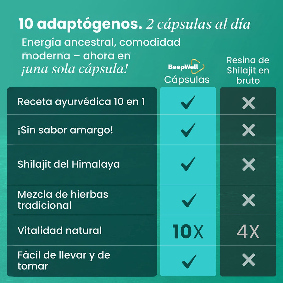  Cápsulas de Shilajit 