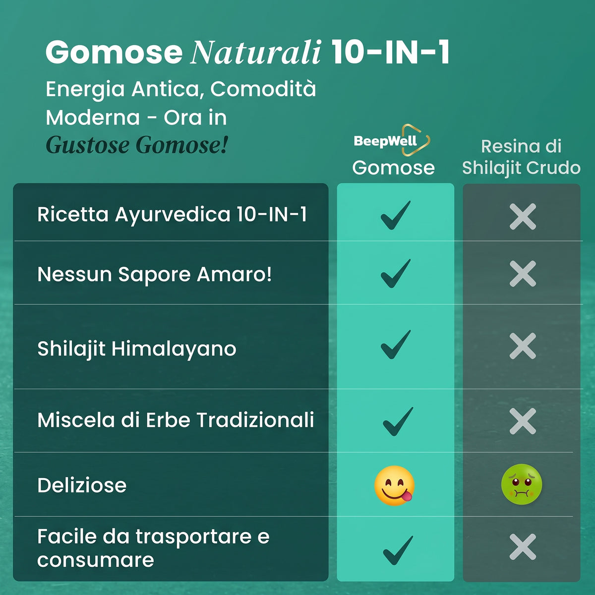 Gommose di Shilajit BeepWell - Integratore Vegano Senza Zuccheri