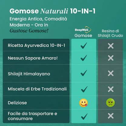 Gommose di Shilajit BeepWell - Integratore Vegano Senza Zuccheri
