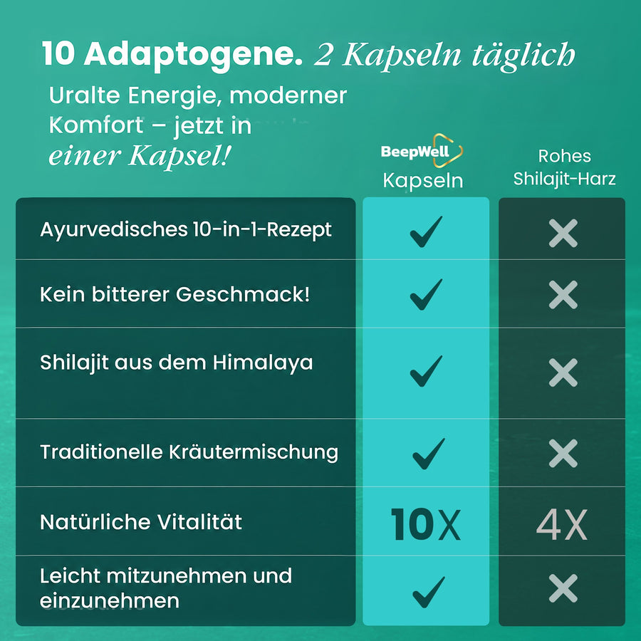 Shilajit-Kapseln