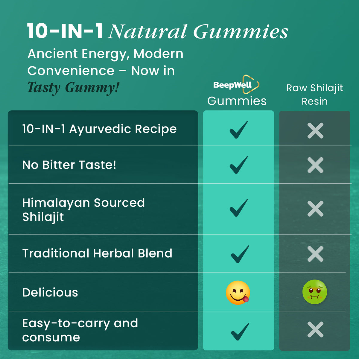 BeepWell Himalayan Shilajit Gummies