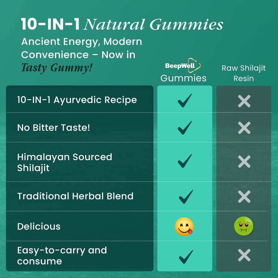 Shilajit Gummies