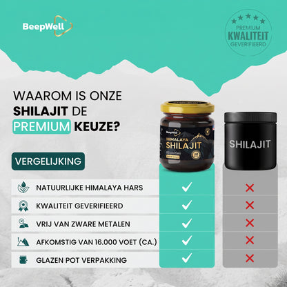 BeepWell Himalayan Shilajit Resin