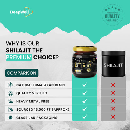 BeepWell Himalayan Shilajit Resin