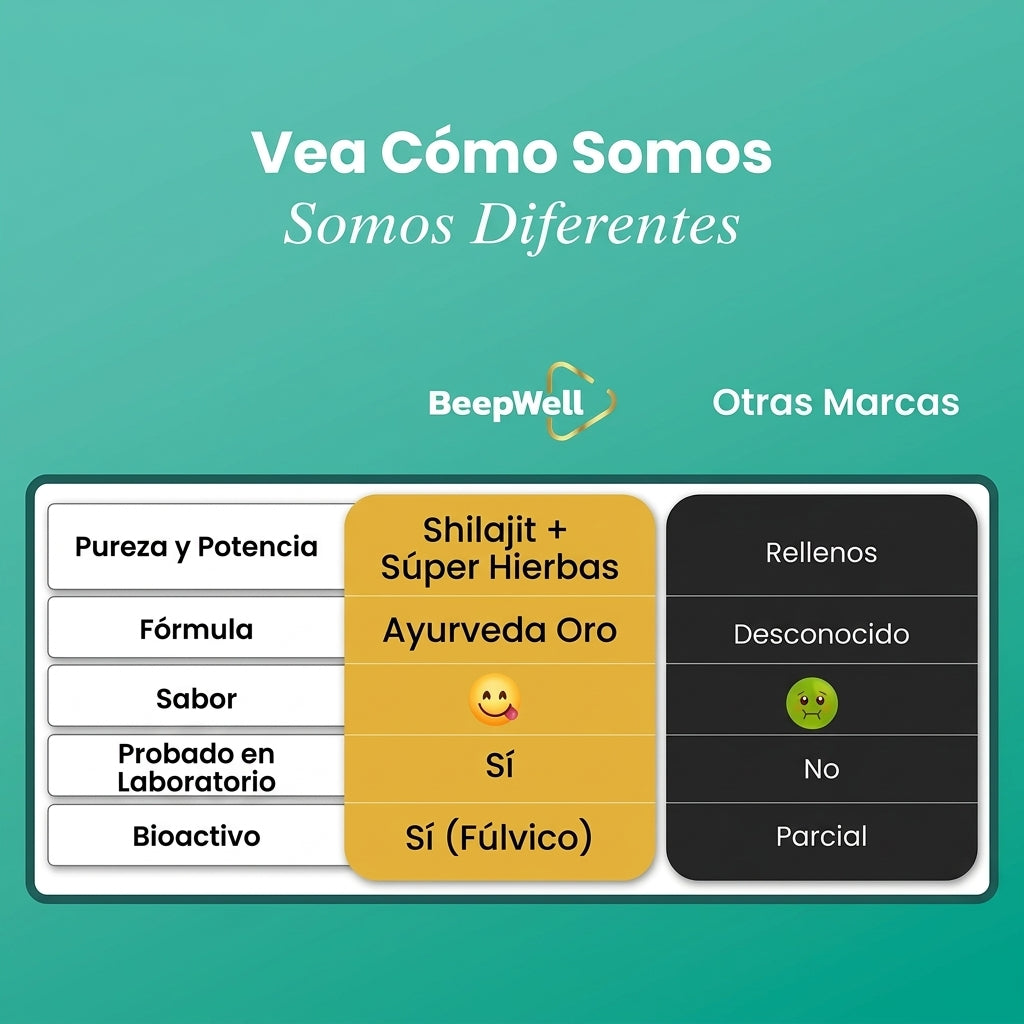 Resina de Shilajit del Himalaya BeepWell Plus
