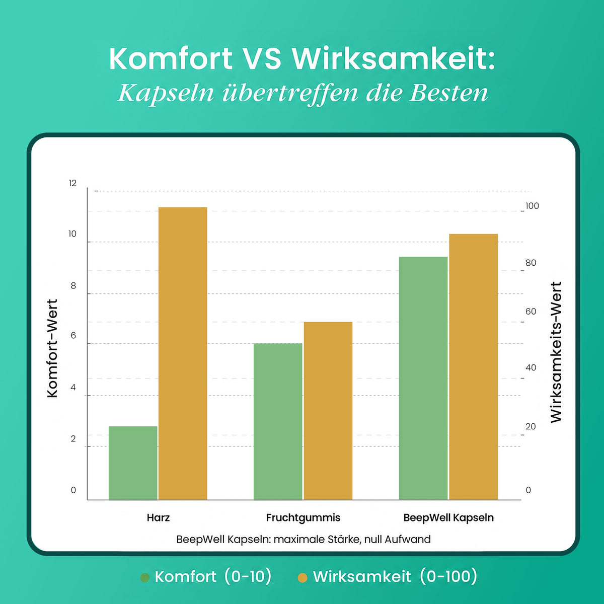 BeepWell Shilajit Kapseln für mehr Kraft und Vitalität