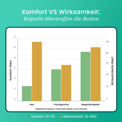 BeepWell Shilajit Kapseln für mehr Kraft und Vitalität