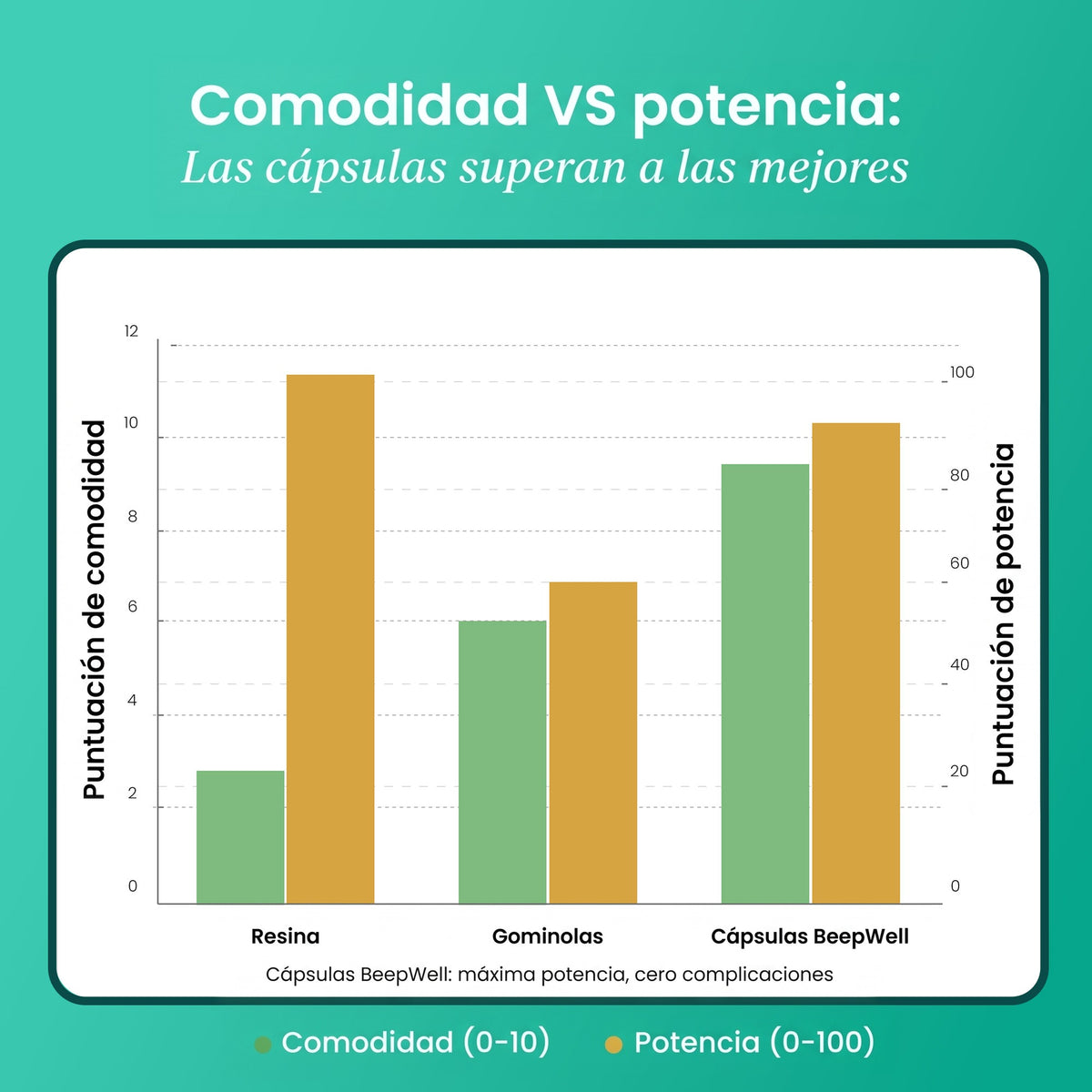 BeepWell Shilajit Cápsulas