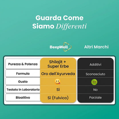 Resina di Shilajit Himalayano Plus BeepWell