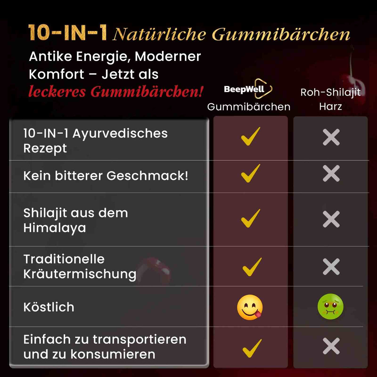 BeepWell Shilajit Gummibärchen, Vitalität zum Kauen
